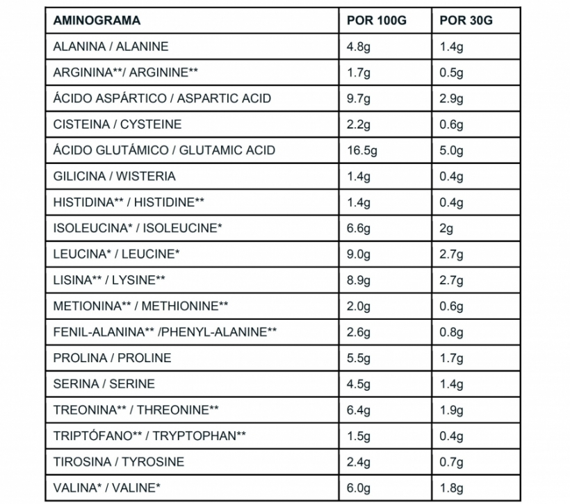 ISOLATE PROTEIN PREMIUM YOGURT-LIMÓN 1KG X-UP - Foto 3/4