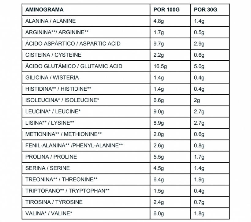 ISOLATE PROTEIN PREMIUM CHOCOLATE BLANCO 1KG X-UP - Foto 3/4